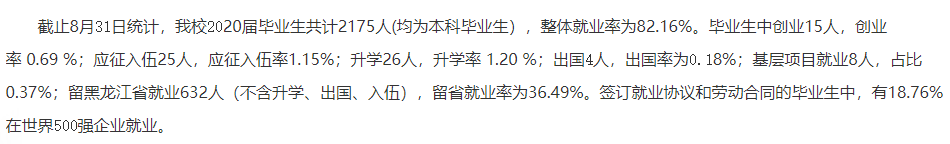 哈爾濱華德學院就業率及就業前景怎么樣,好就業嗎？