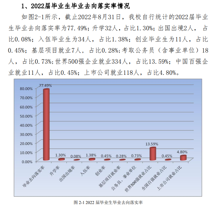 哈爾濱華德學院就業率及就業前景怎么樣,好就業嗎？