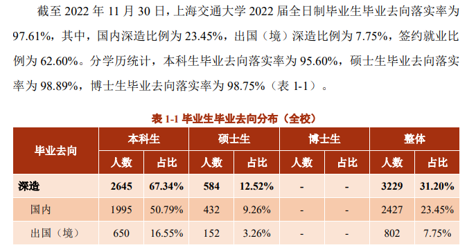 上海交通大學就業率及就業前景怎么樣,好就業嗎？