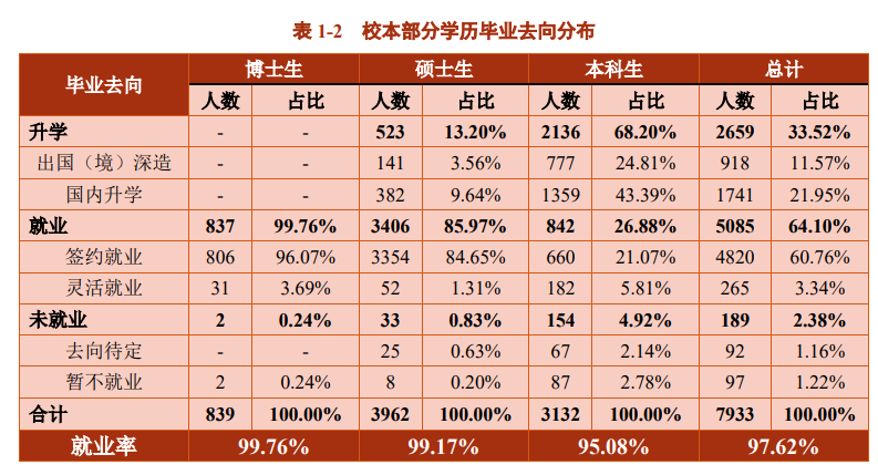 上海交通大學就業率及就業前景怎么樣,好就業嗎？