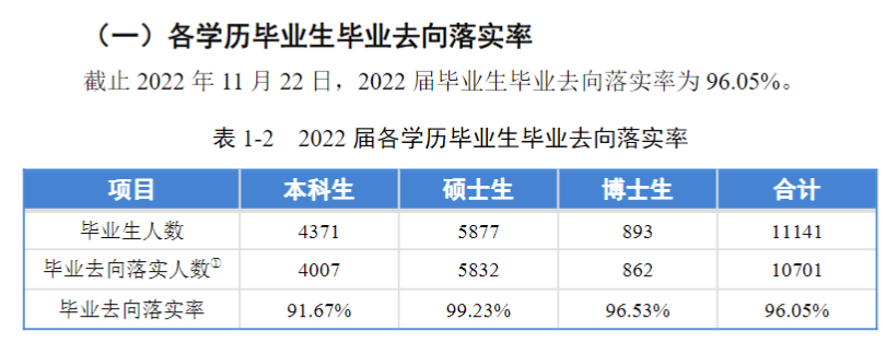 同濟大學就業率及就業前景怎么樣,好就業嗎？