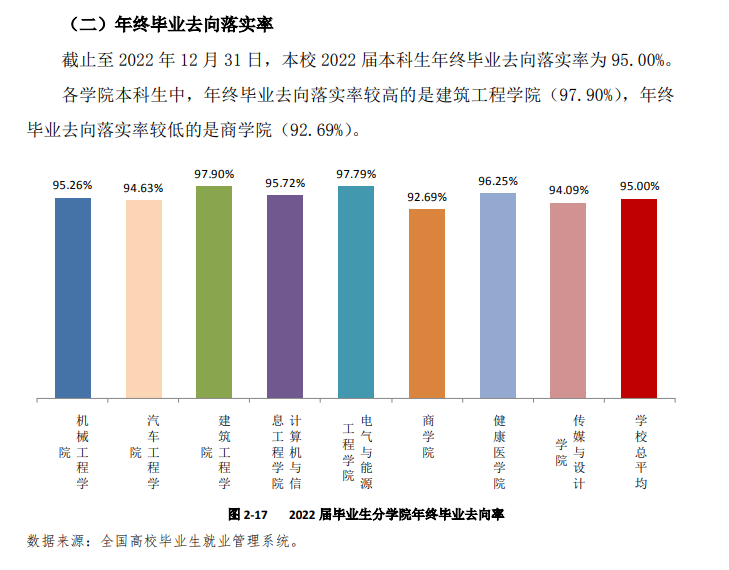 南通理工學院就業率及就業前景怎么樣,好就業嗎？