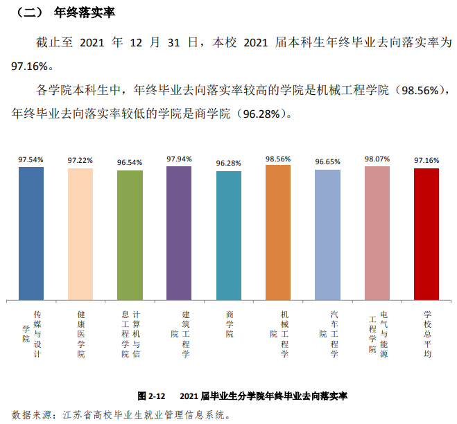 南通理工學院就業率及就業前景怎么樣,好就業嗎？