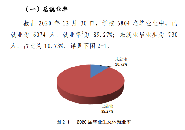 信陽學院就業(yè)率及就業(yè)前景怎么樣,好就業(yè)嗎？