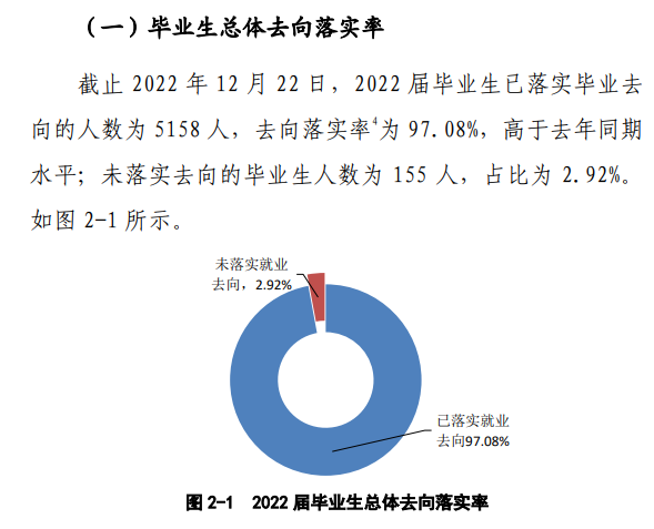 信陽學院就業(yè)率及就業(yè)前景怎么樣,好就業(yè)嗎？