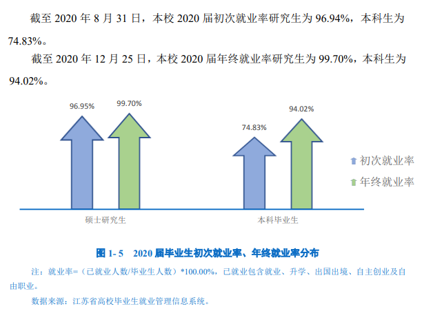 南京郵電大學就業率及就業前景怎么樣,好就業嗎？