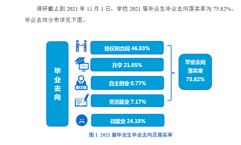 洛陽師范學(xué)院就業(yè)率及就業(yè)前景怎么樣,好就業(yè)嗎？