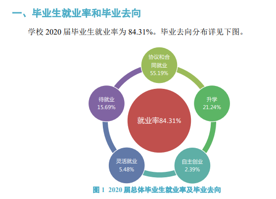 洛陽師范學(xué)院就業(yè)率及就業(yè)前景怎么樣,好就業(yè)嗎？