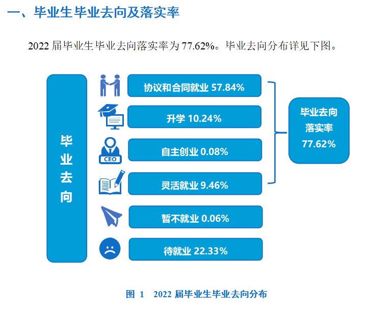 河南開封科技傳媒學院就業率及就業前景怎么樣,好就業嗎？