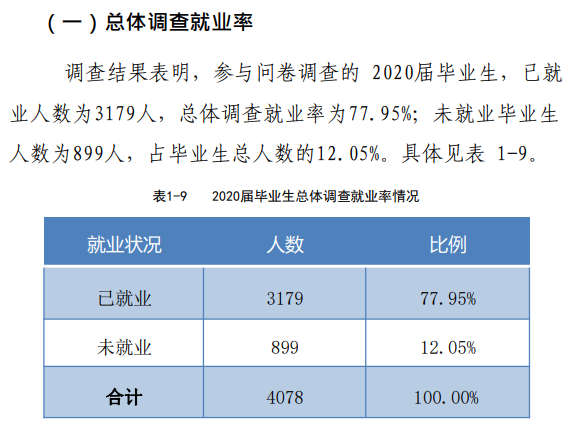 河南開封科技傳媒學院就業率及就業前景怎么樣,好就業嗎？
