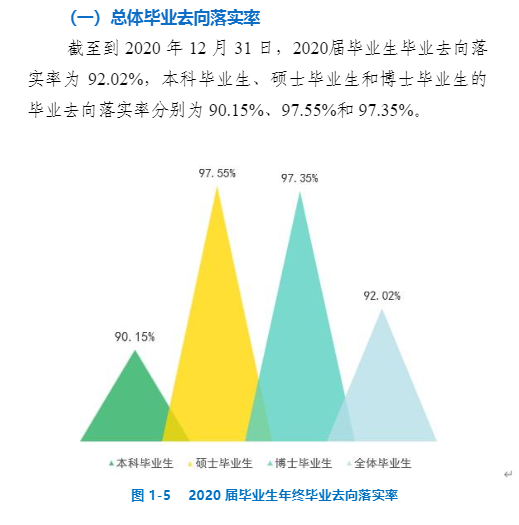 中國礦業大學就業率及就業前景怎么樣,好就業嗎？