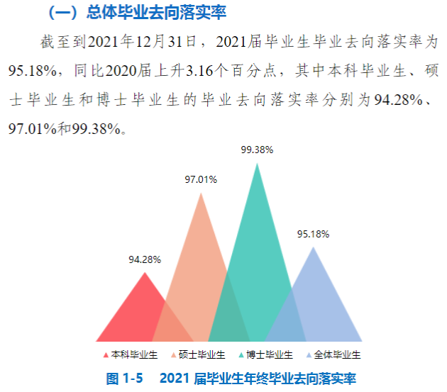 中國礦業大學就業率及就業前景怎么樣,好就業嗎？