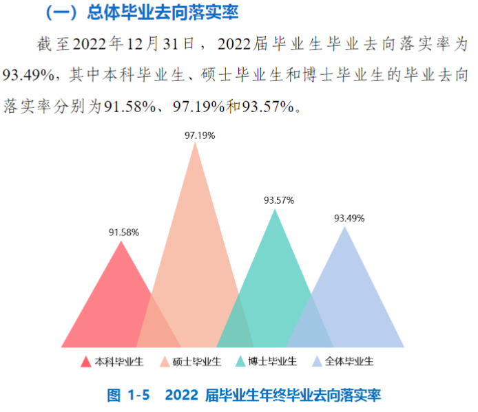 中國礦業大學就業率及就業前景怎么樣,好就業嗎？