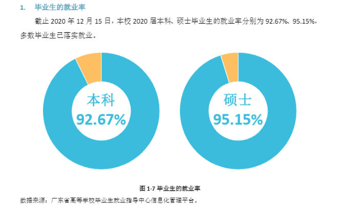 五邑大學就業率及就業前景怎么樣,好就業嗎？