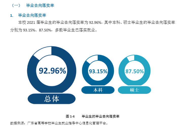 五邑大學就業率及就業前景怎么樣,好就業嗎？