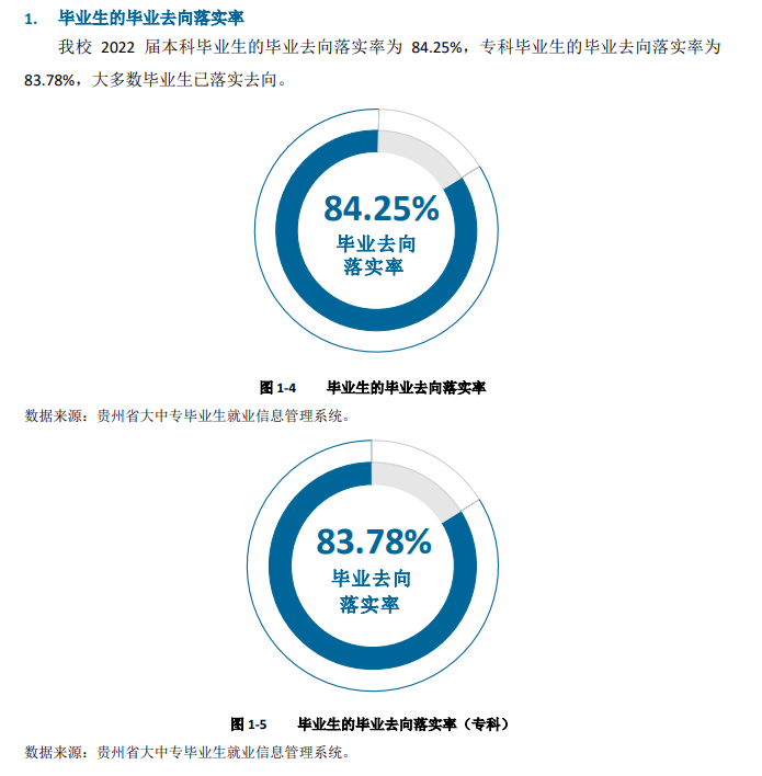 六盤水師范學院就業率及就業前景怎么樣,好就業嗎？
