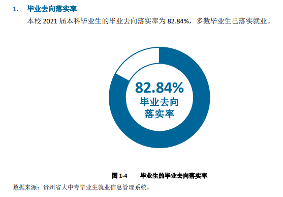 六盤水師范學院就業率及就業前景怎么樣,好就業嗎？