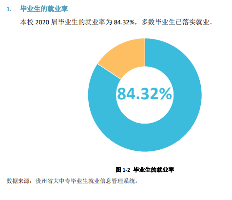 六盤水師范學院就業率及就業前景怎么樣,好就業嗎？