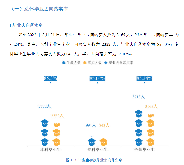 湖南交通工程學院就業率及就業前景怎么樣,好就業嗎？