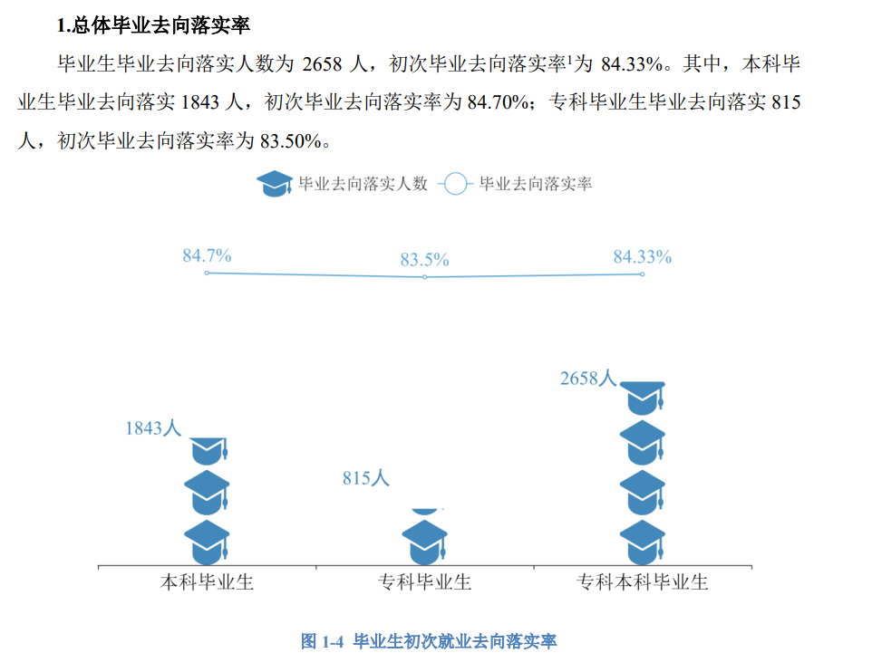 湖南交通工程學院就業率及就業前景怎么樣,好就業嗎？