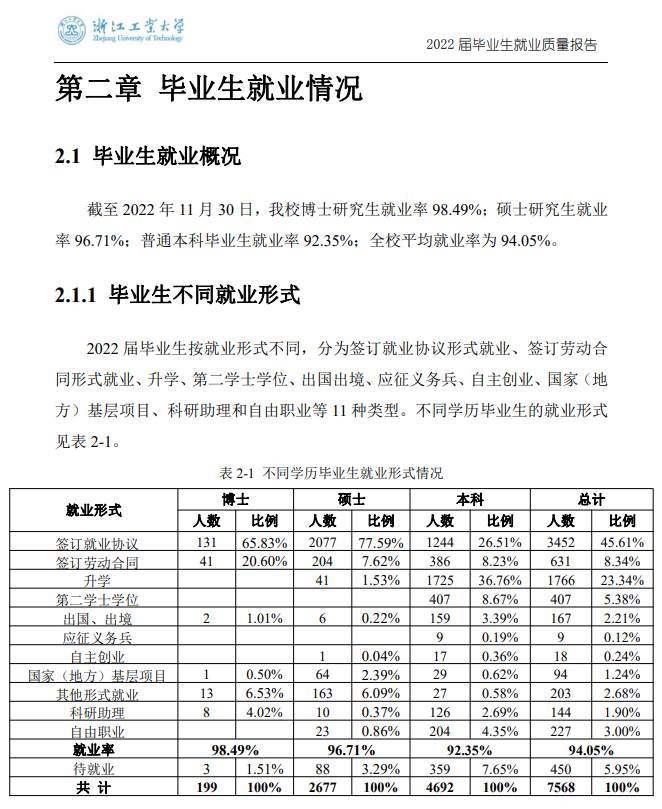 浙江工業(yè)大學就業(yè)率及就業(yè)前景怎么樣,好就業(yè)嗎？