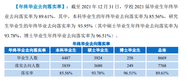 華中師范大學(xué)就業(yè)率及就業(yè)前景怎么樣,好就業(yè)嗎？