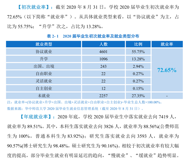 華中師范大學(xué)就業(yè)率及就業(yè)前景怎么樣,好就業(yè)嗎？