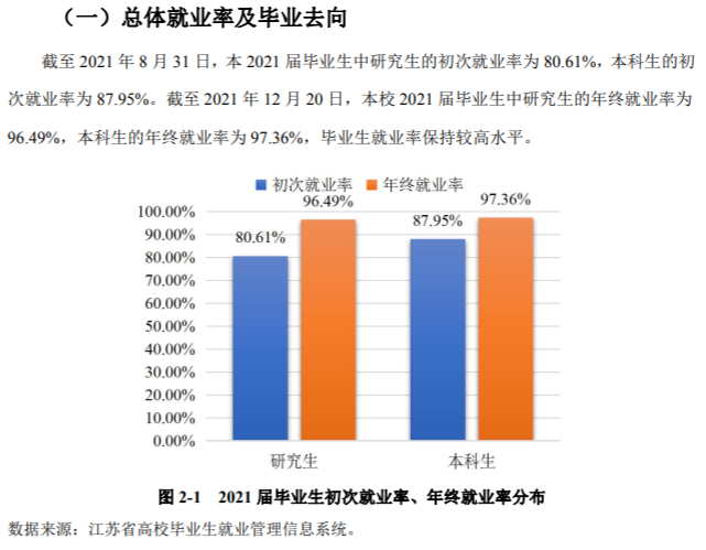 江蘇科技大學就業率及就業前景怎么樣,好就業嗎？