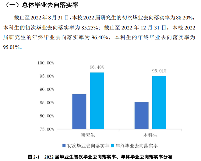江蘇科技大學就業率及就業前景怎么樣,好就業嗎？