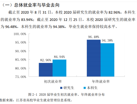 江蘇科技大學就業率及就業前景怎么樣,好就業嗎？