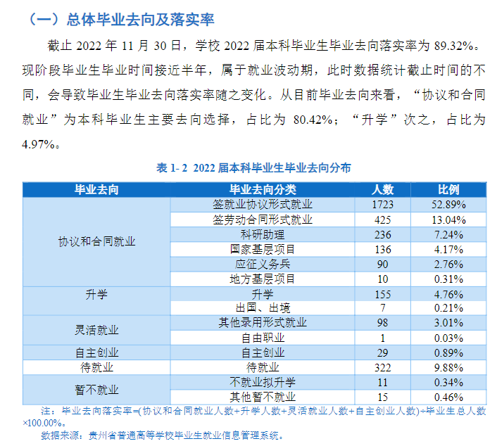貴陽學院就業率及就業前景怎么樣,好就業嗎？