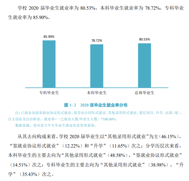 貴陽學院就業率及就業前景怎么樣,好就業嗎？