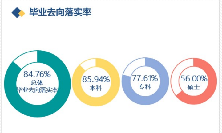 赤峰學院就業率及就業前景怎么樣,好就業嗎？