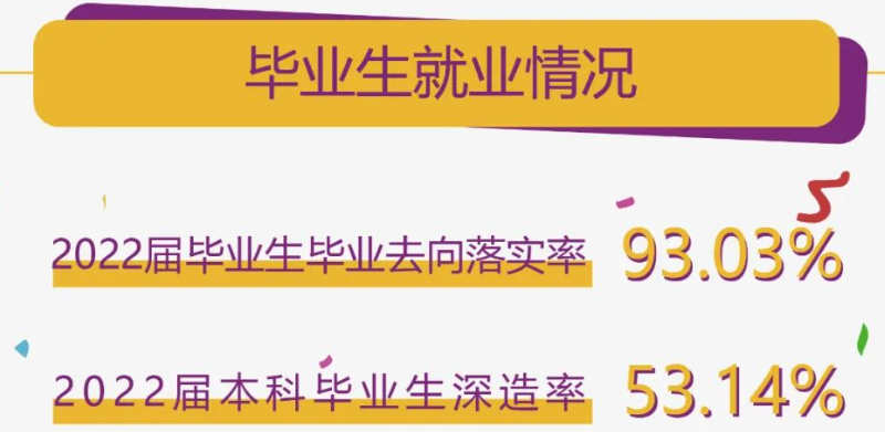 南京理工大學就業(yè)率及就業(yè)前景怎么樣,好就業(yè)嗎？