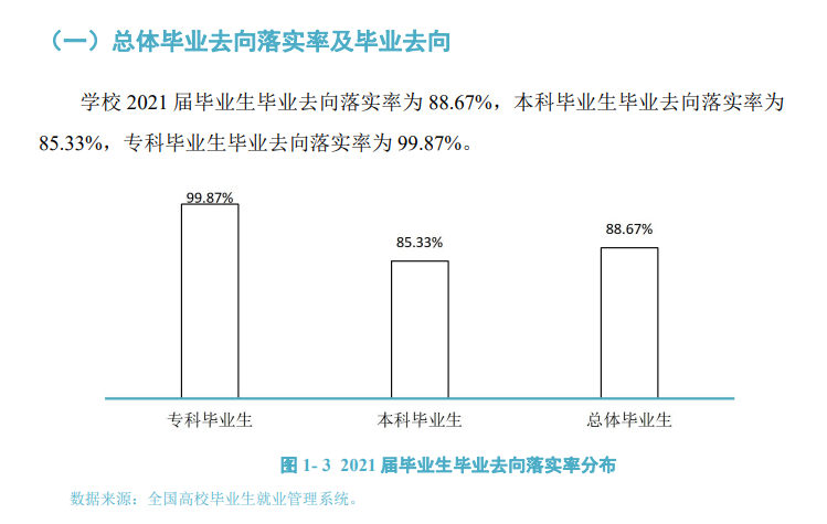 長沙師范學院就業(yè)率及就業(yè)前景怎么樣,好就業(yè)嗎？
