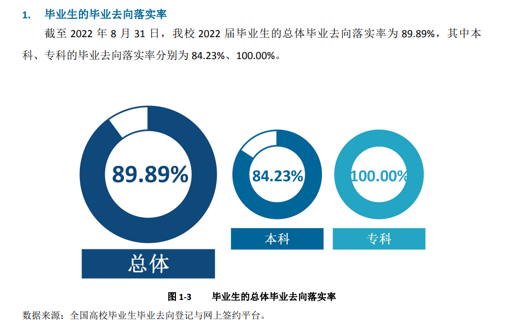長沙師范學院就業(yè)率及就業(yè)前景怎么樣,好就業(yè)嗎？