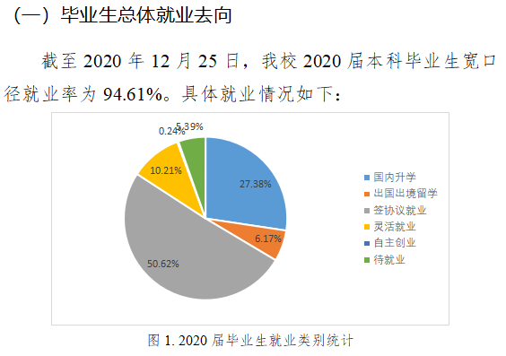 南京工業大學就業率及就業前景怎么樣,好就業嗎？