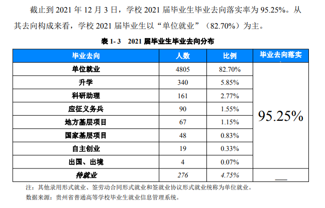 貴州民族大學就業率及就業前景怎么樣,好就業嗎？