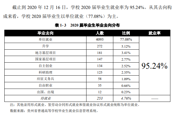 貴州民族大學就業率及就業前景怎么樣,好就業嗎？