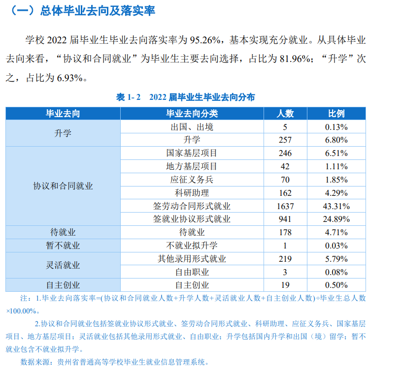 貴州民族大學就業率及就業前景怎么樣,好就業嗎？