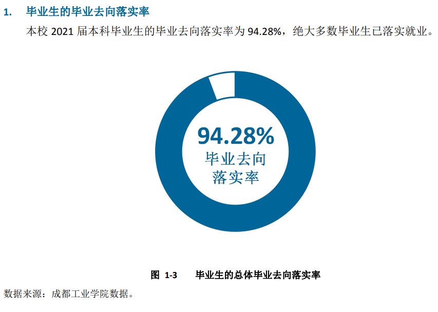成都工業學院就業率及就業前景怎么樣,好就業嗎？