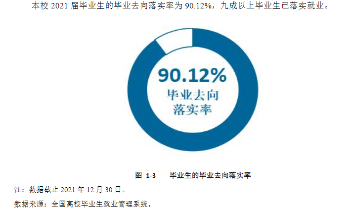 安陽(yáng)師范學(xué)院就業(yè)率及就業(yè)前景怎么樣,好就業(yè)嗎？