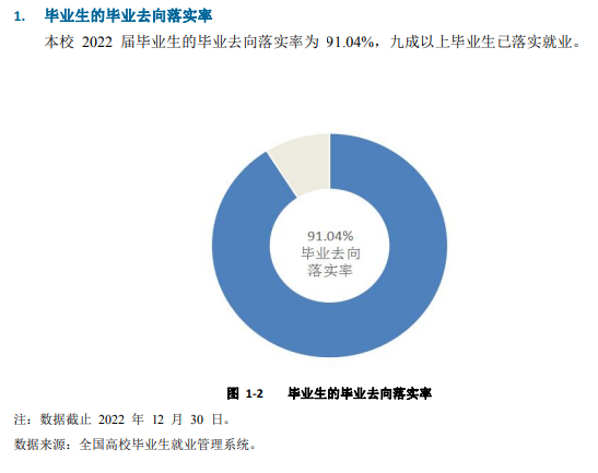 安陽(yáng)師范學(xué)院就業(yè)率及就業(yè)前景怎么樣,好就業(yè)嗎？