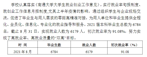 南通大學就業率及就業前景怎么樣,好就業嗎？