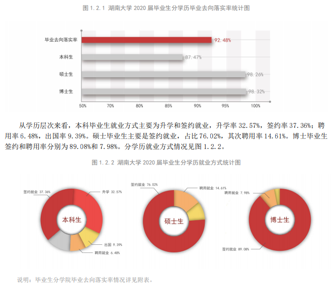 湖南大學就業率及就業前景怎么樣,好就業嗎？