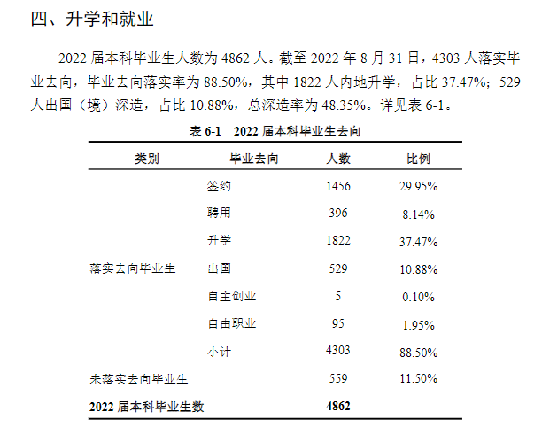 湖南大學就業率及就業前景怎么樣,好就業嗎？