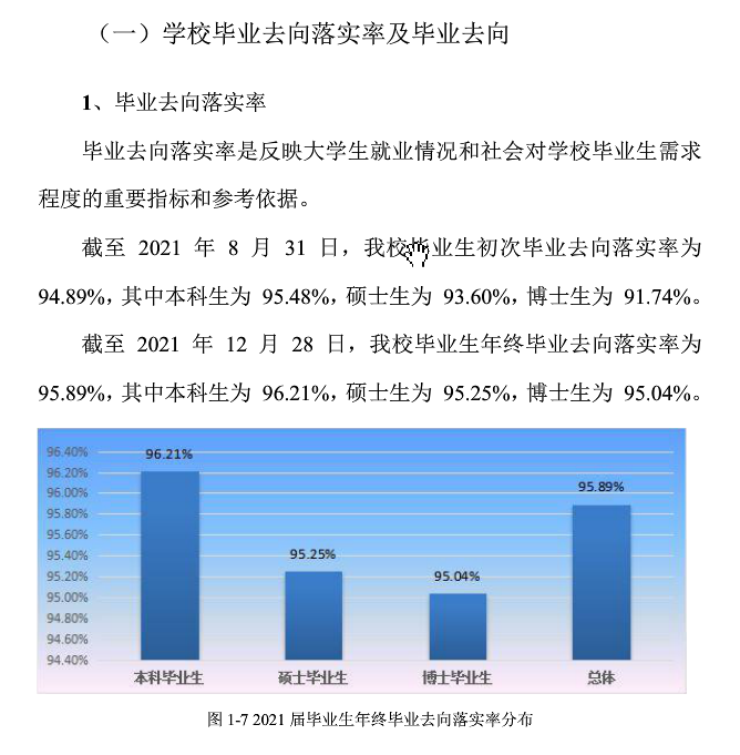 燕山大學就業率及就業前景怎么樣,好就業嗎？