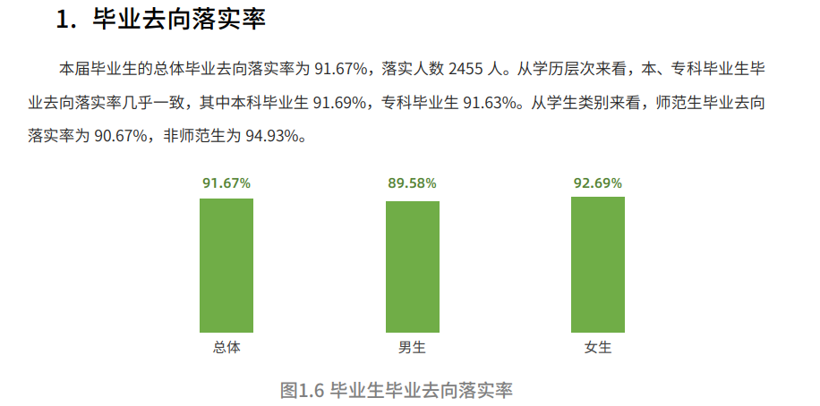 阿壩師范學院就業率及就業前景怎么樣,好就業嗎？
