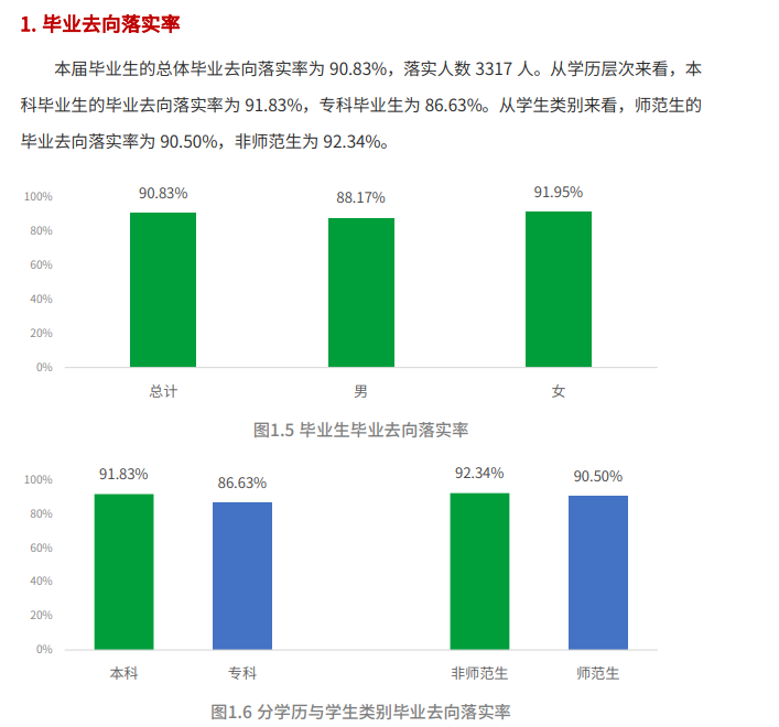 阿壩師范學院就業率及就業前景怎么樣,好就業嗎？
