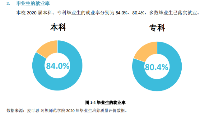 阿壩師范學院就業率及就業前景怎么樣,好就業嗎？